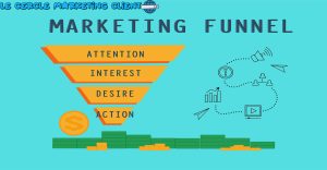 Funnel Marketing: Inovasi Baru Kampanye Pemasaran Efisien